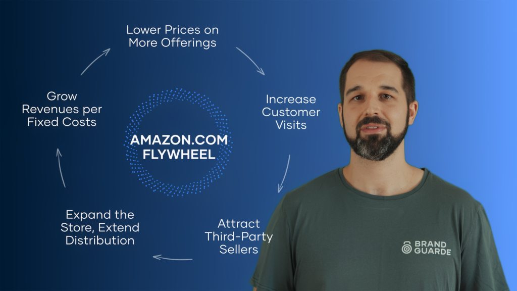 A man stands beside a diagram labeled "Amazon.com Flywheel," showing a cycle of four business growth strategies on a blue background in this Embodic Films production.