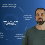 A man stands beside a diagram labeled "Amazon.com Flywheel," showing a cycle of four business growth strategies on a blue background in this Embodic Films production.